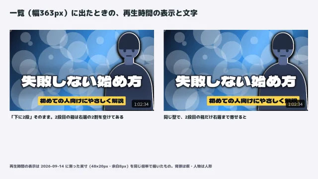 同じレイアウトのサムネイルを一覧と同じ363pxに縮めて2枚並べ、右下に実寸の再生時間の表示を乗せた図。左は2段目の箱が右端の2割を空けてあり文字が読める。右は箱を右端まで寄せたので、2段目の末尾が再生時間の表示に隠れている