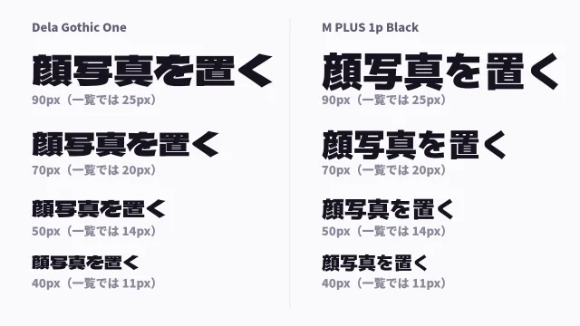 「顔写真を置く」を Dela Gothic One と M PLUS 1p Black で、4段階の大きさで描いた図
